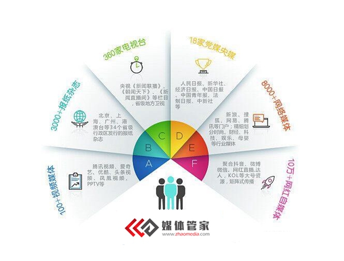 媒體管家：上海媒體邀約、媒體發(fā)布有哪些推薦？