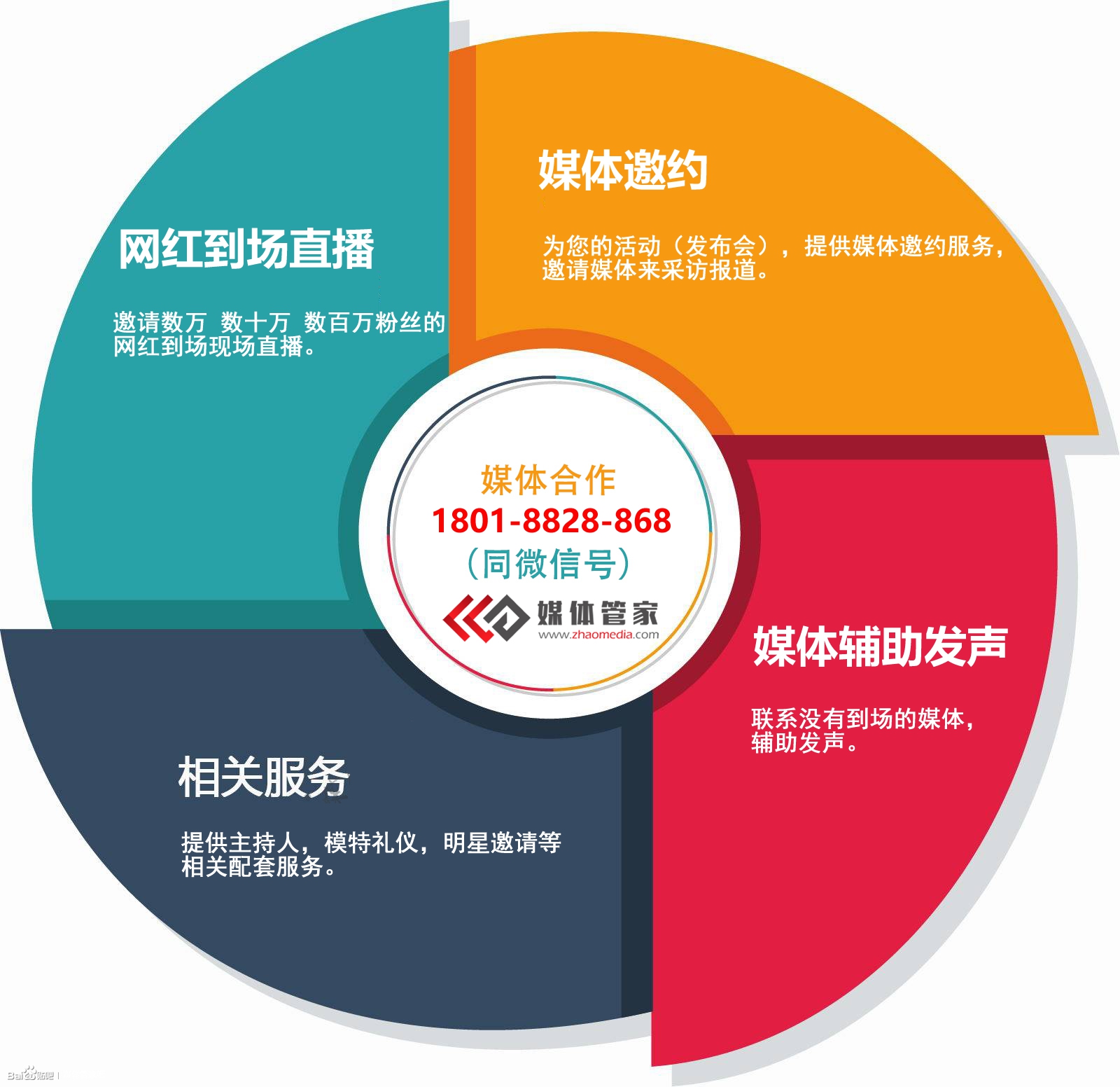 【媒體管家總部】全國(guó)媒體邀約，邀請(qǐng)媒體費(fèi)用多少 
