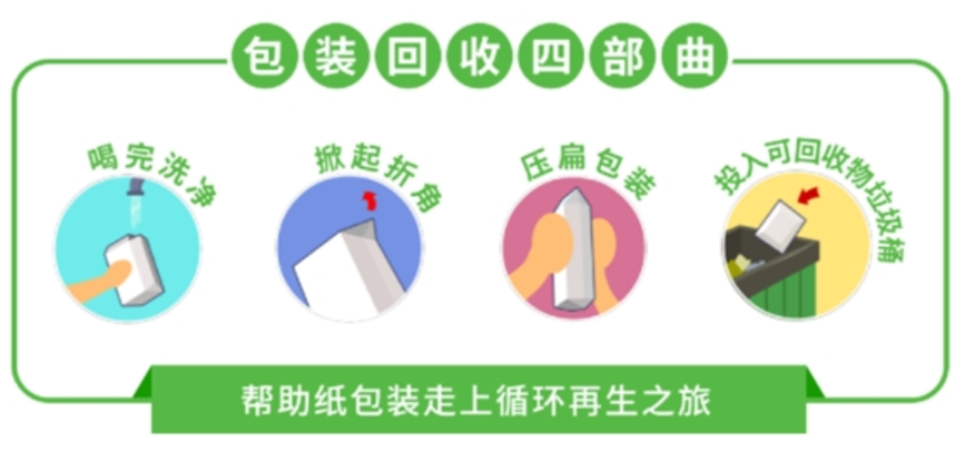 牛奶盒、飲料盒是什么垃圾？飲料紙基復合包裝的回收與利用