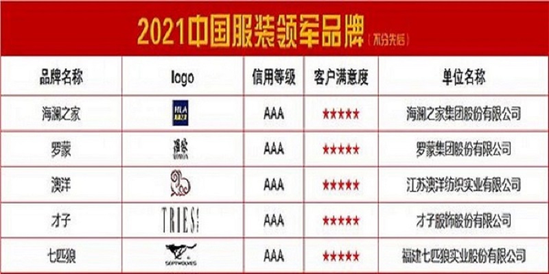 2021中國服裝領(lǐng)軍品牌