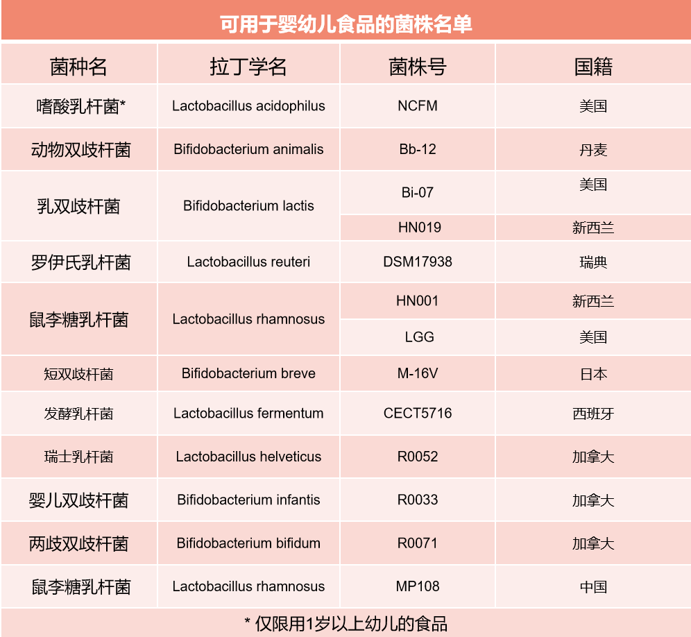 過(guò)敏寶寶益生菌怎么選擇！純干貨