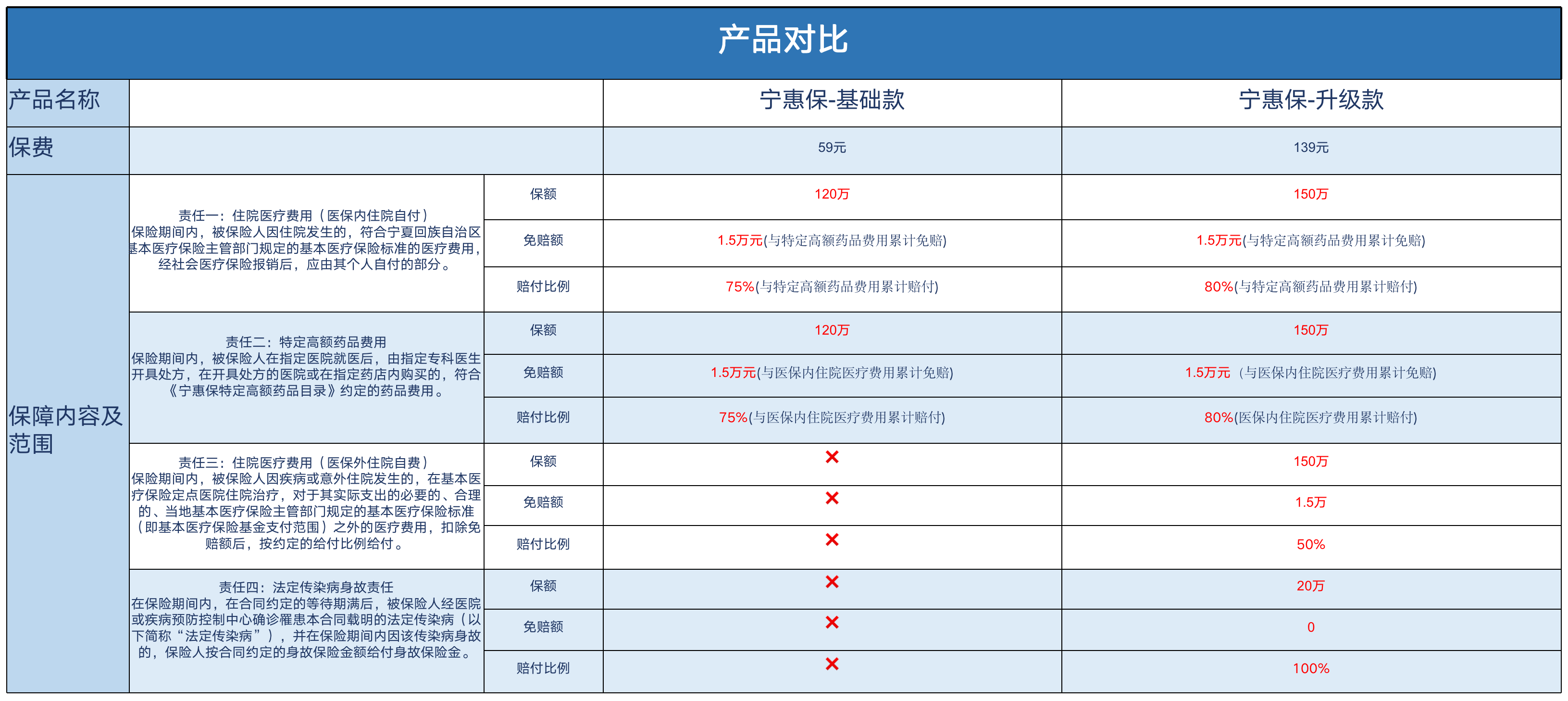 一個(gè)新興的醫(yī)療保障方式正冉冉升起 “寧夏·寧惠?div   id=